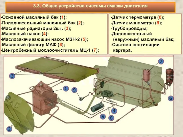 Основной масляный бак (1); Пополнительный масляный бак (2); Масляные радиаторы