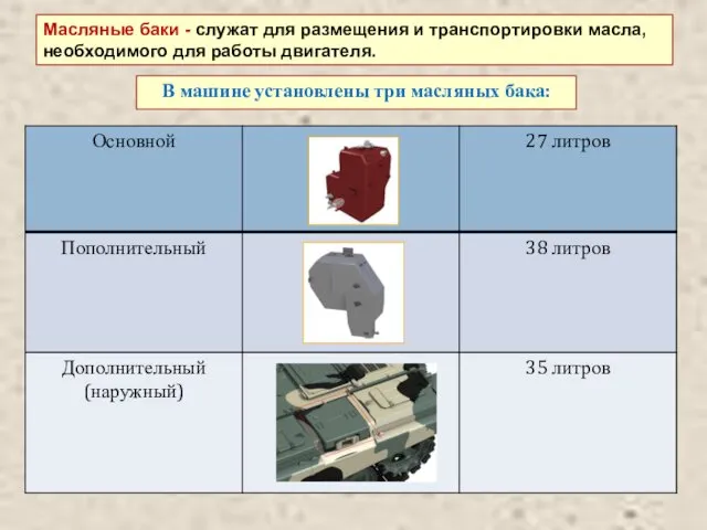 Масляные баки - служат для размещения и транспортировки масла, необходимого