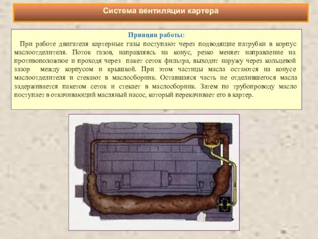 Принцип работы: При работе двигателя картерные газы поступают через подводящие