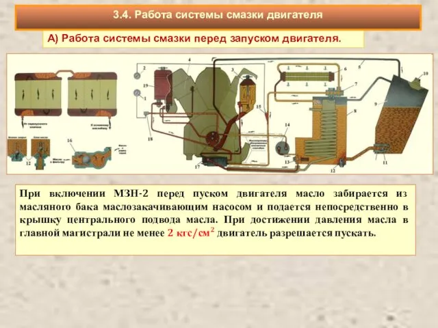 При включении МЗН-2 перед пуском двигателя масло забирается из масляного