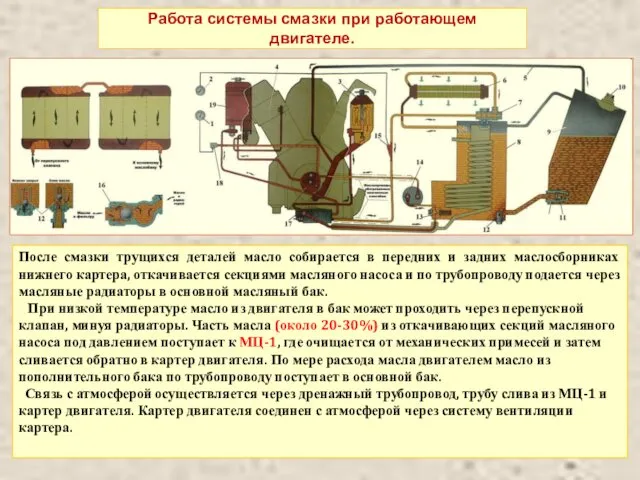 После смазки трущихся деталей масло собирается в передних и задних