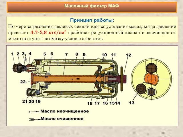 Принцип работы: По мере загрязнения щелевых секций или загустевания масла,