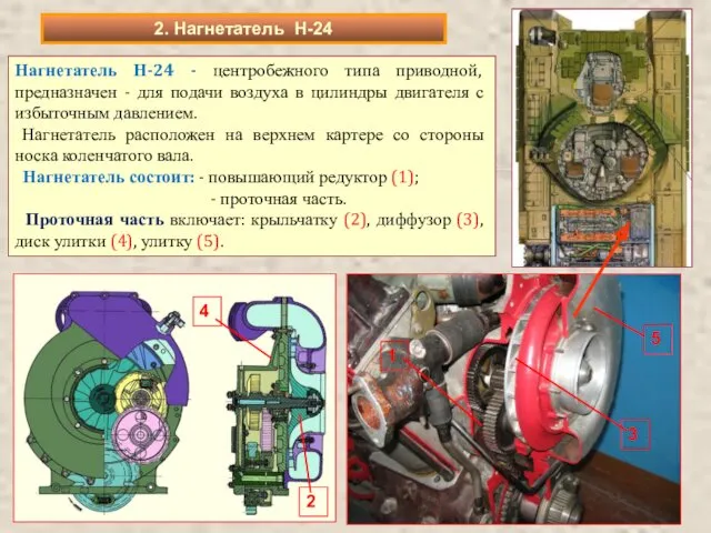 Нагнетатель Н-24 - центробежного типа приводной, предназначен - для подачи