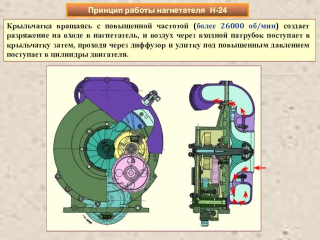 Крыльчатка вращаясь с повышенной частотой (более 26000 об/мин) создает разряжение