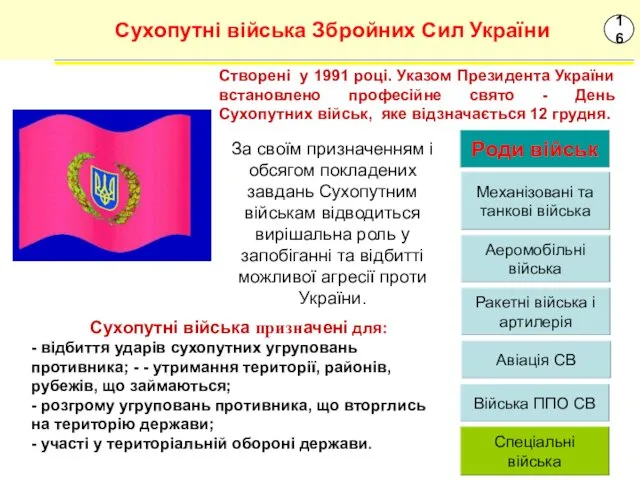 Механізовані та танкові війська Аеромобільні війська Ракетні війська і артилерія