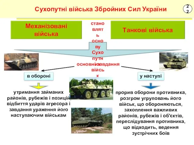 22 Сухопутні війська Збройних Сил України Механізовані війська Танкові війська