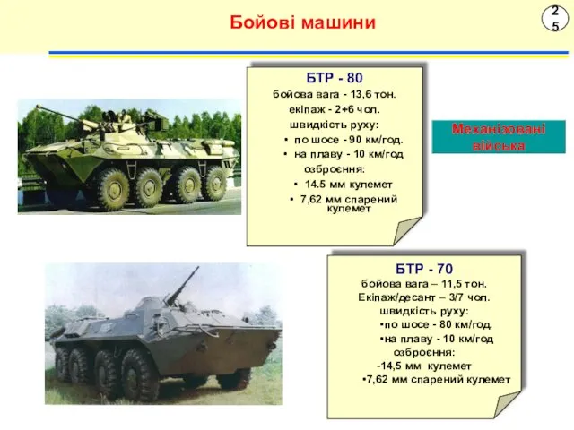 25 Бойові машини Механізовані війська БТР - 80 бойова вага