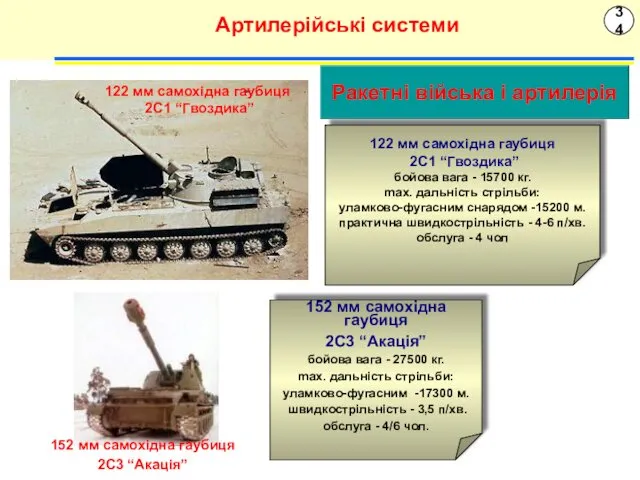 34 Артилерійські системи Ракетні війська і артилерія 122 мм самохідна