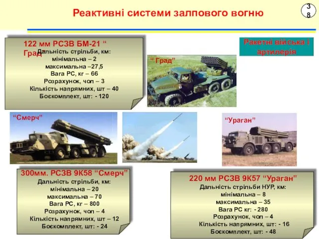 38 Реактивні системи залпового вогню Ракетні війська і артилерія 220