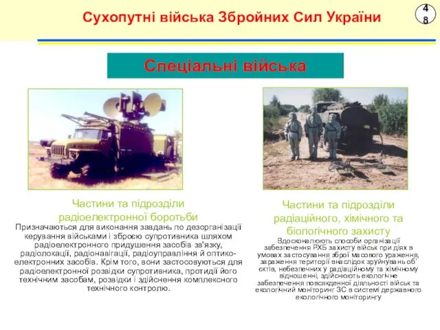 48 Сухопутні війська Збройних Сил України Частини та підрозділи радіоелектронної