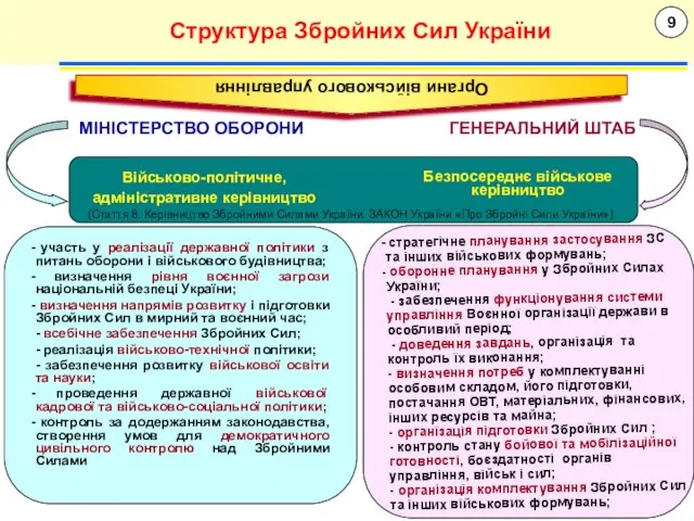 9 Структура Збройних Сил України Органи військового управління МІНІСТЕРСТВО ОБОРОНИ