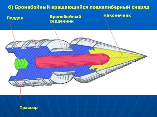 б) Бронебойный вращающийся подкалиберный снаряд Поддон Бронебойный сердечник Наконечник Трассер