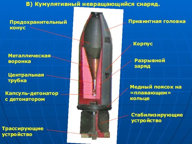 В) Кумулятивный невращающийся снаряд. Привинтная головка Корпус Предохранительный конус Металлическая