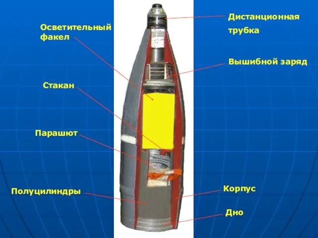 Корпус Дно Дистанционная трубка Вышибной заряд Стакан Осветительный факел Полуцилиндры Парашют