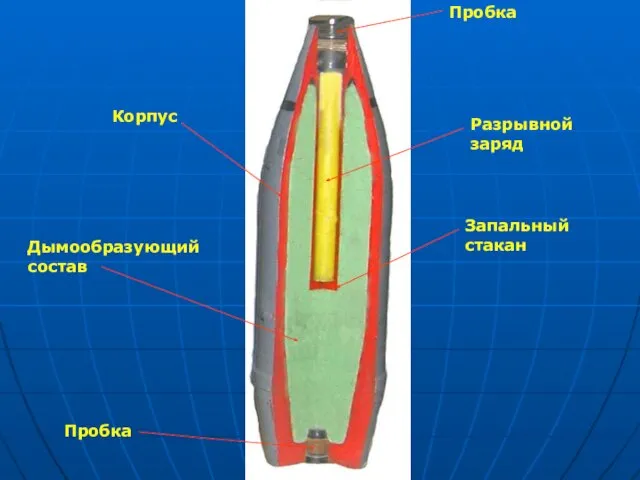 Пробка Запальный стакан Разрывной заряд Дымообразующий состав Корпус Пробка