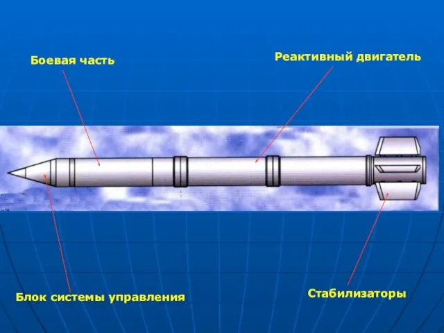 Боевая часть Реактивный двигатель Стабилизаторы Блок системы управления