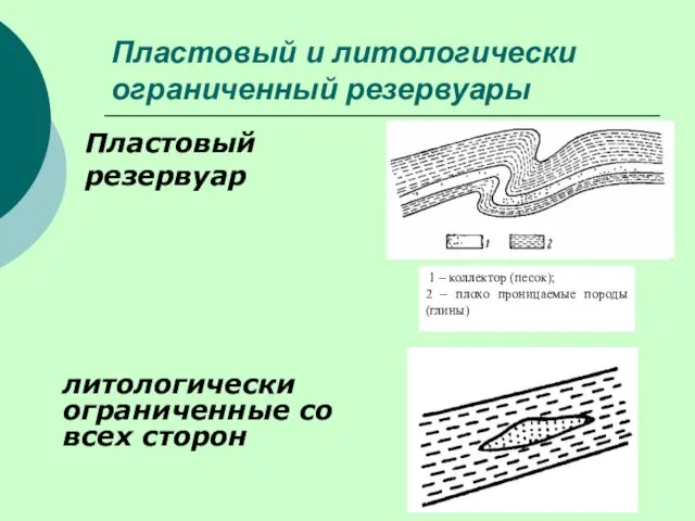 Пластовый и литологически ограниченный резервуары Пластовый резервуар литологически ограниченные со