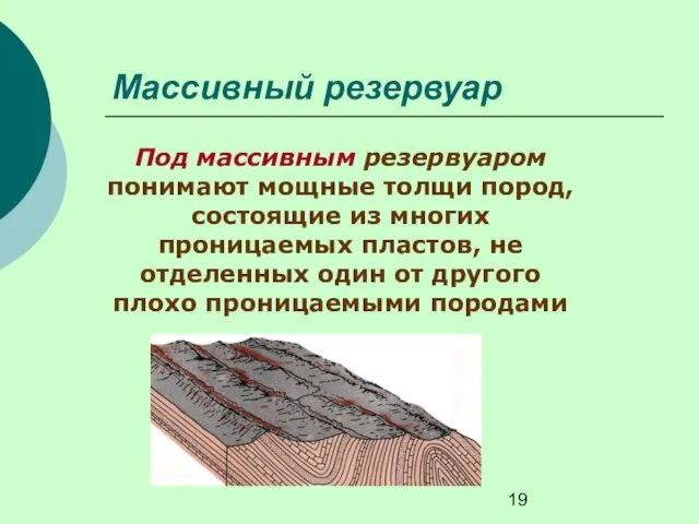 Массивный резервуар Под массивным резервуаром понимают мощные толщи пород, состоящие