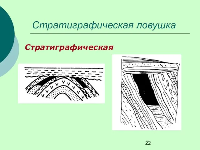 Стратиграфическая ловушка Стратиграфическая