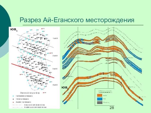 ЮВ1 ЮВ1 Разрез Ай-Еганского месторождения