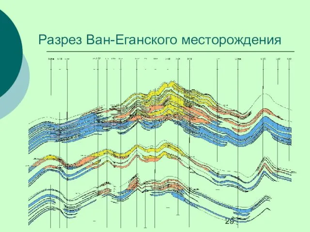 Разрез Ван-Еганского месторождения