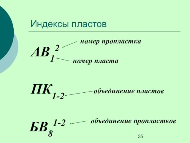 АВ12 номер пропластка номер пласта Индексы пластов ПК1-2 объединение пластов БВ81-2 объединение пропластков