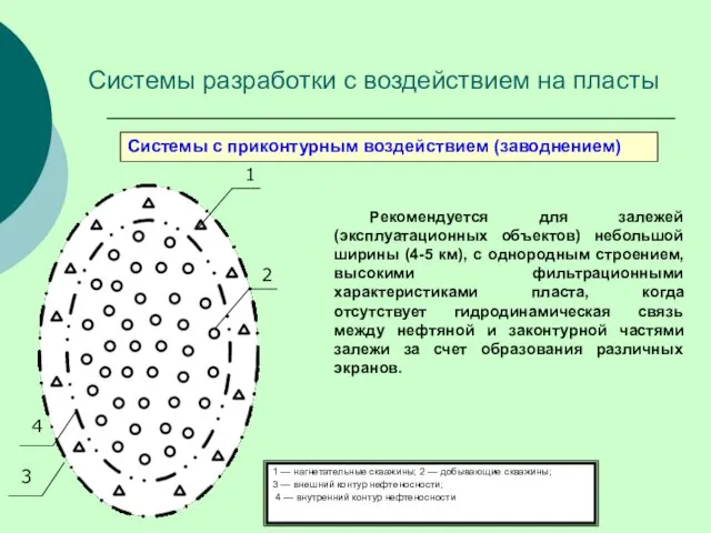 Системы с приконтурным воздействием (заводнением) Рекомендуется для залежей (эксплуатационных объектов)