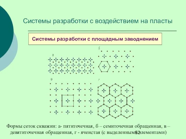 Системы разработки с площадным заводнением Системы разработки с воздействием на