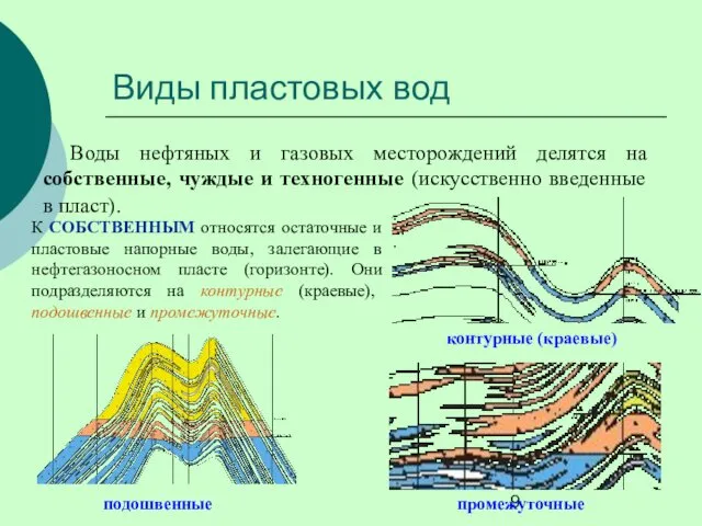 Виды пластовых вод Воды нефтяных и газовых месторождений делятся на