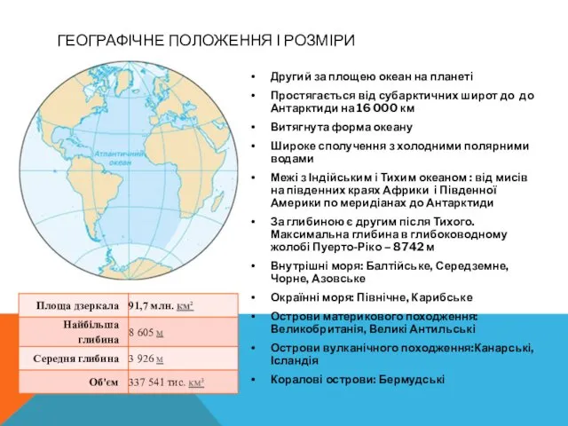 ГЕОГРАФІЧНЕ ПОЛОЖЕННЯ І РОЗМІРИ Другий за площею океан на планеті