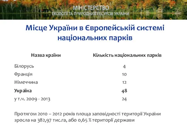 Місце України в Європейській системі національних парків Протягом 2010 –