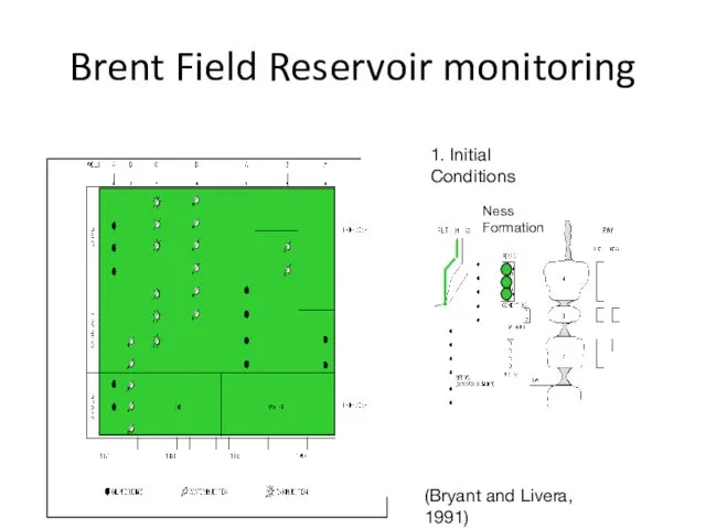 Brent Field Reservoir monitoring (Bryant and Livera, 1991) 1. Initial Conditions Ness Formation