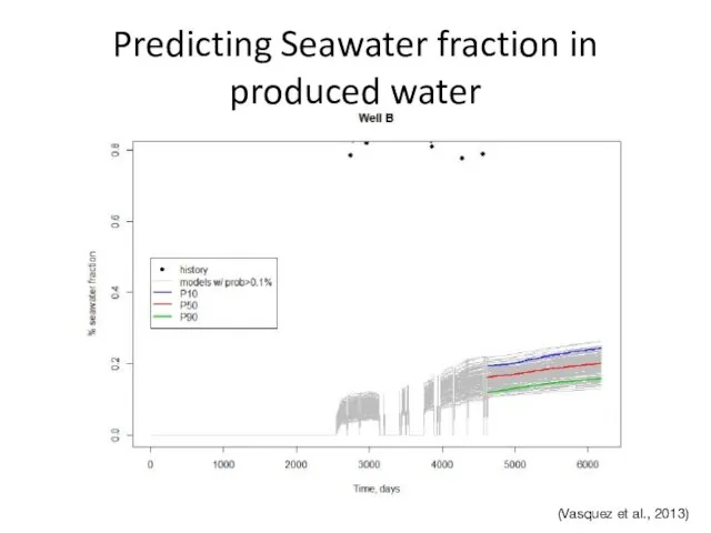 Predicting Seawater fraction in produced water (Vasquez et al., 2013)