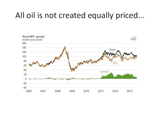 All oil is not created equally priced...