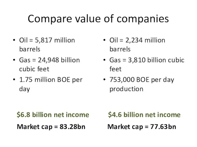 Compare value of companies Oil = 5,817 million barrels Gas