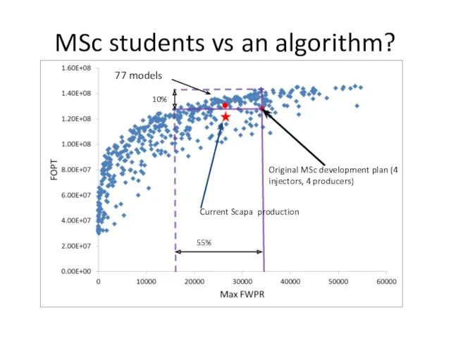 MSc students vs an algorithm? Original MSc development plan (4