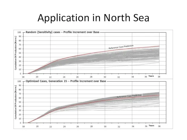 Application in North Sea