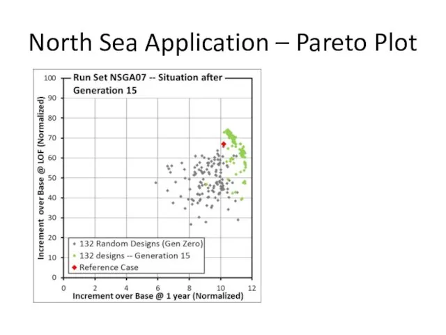 North Sea Application – Pareto Plot