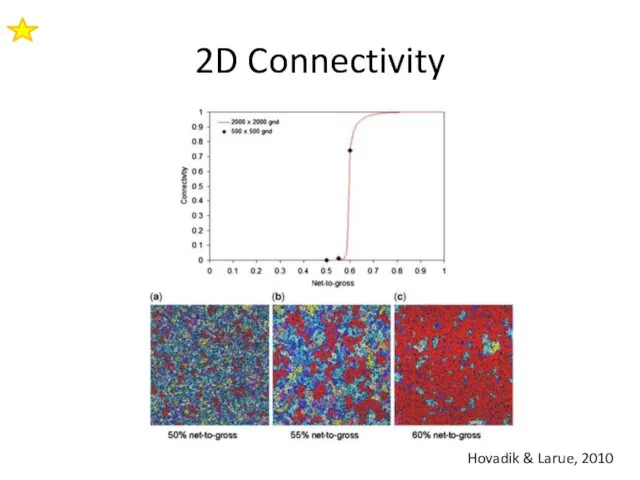 2D Connectivity Hovadik & Larue, 2010