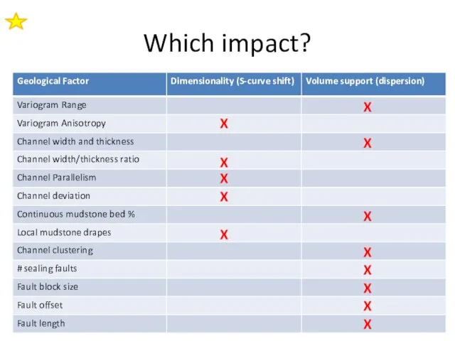 Which impact? X X X X X X X X X X X X X