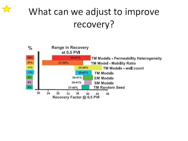 What can we adjust to improve recovery?