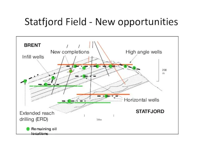 Statfjord Field - New opportunities BRENT STATFJORD 200m Remaining oil