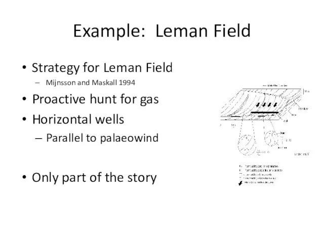 Example: Leman Field Strategy for Leman Field Mijnsson and Maskall