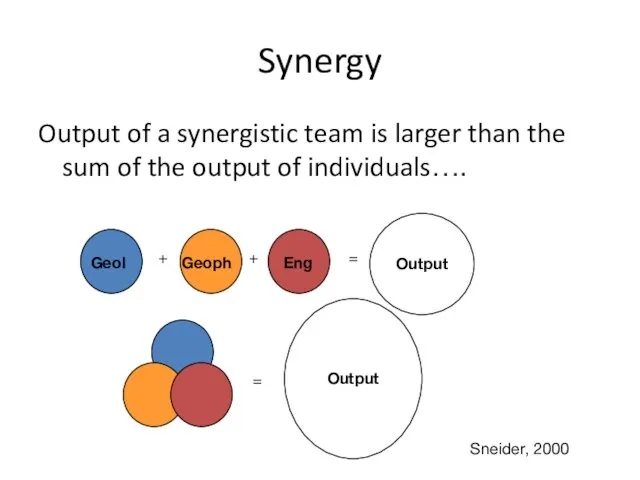 Synergy Output of a synergistic team is larger than the