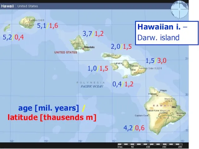 Hawaiian i. – Darw. island