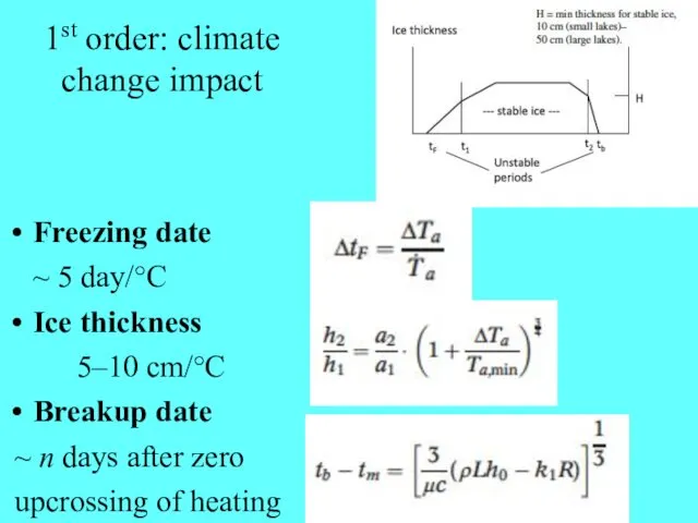 1st order: climate change impact Freezing date ~ 5 day/°C