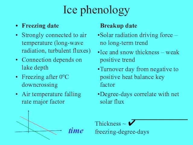 Ice phenology Freezing date Strongly connected to air temperature (long-wave