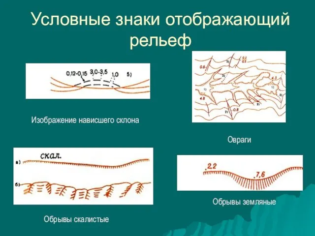 Условные знаки отображающий рельеф Изображение нависшего склона Обрывы скалистые Обрывы земляные Овраги