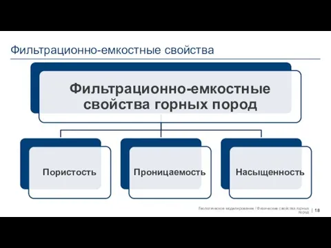 Фильтрационно-емкостные свойства