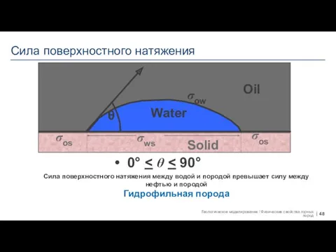 Сила поверхностного натяжения 0° Сила поверхностного натяжения между водой и породой превышает силу